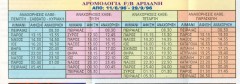 Minoan Kyclades Timetable 1996
